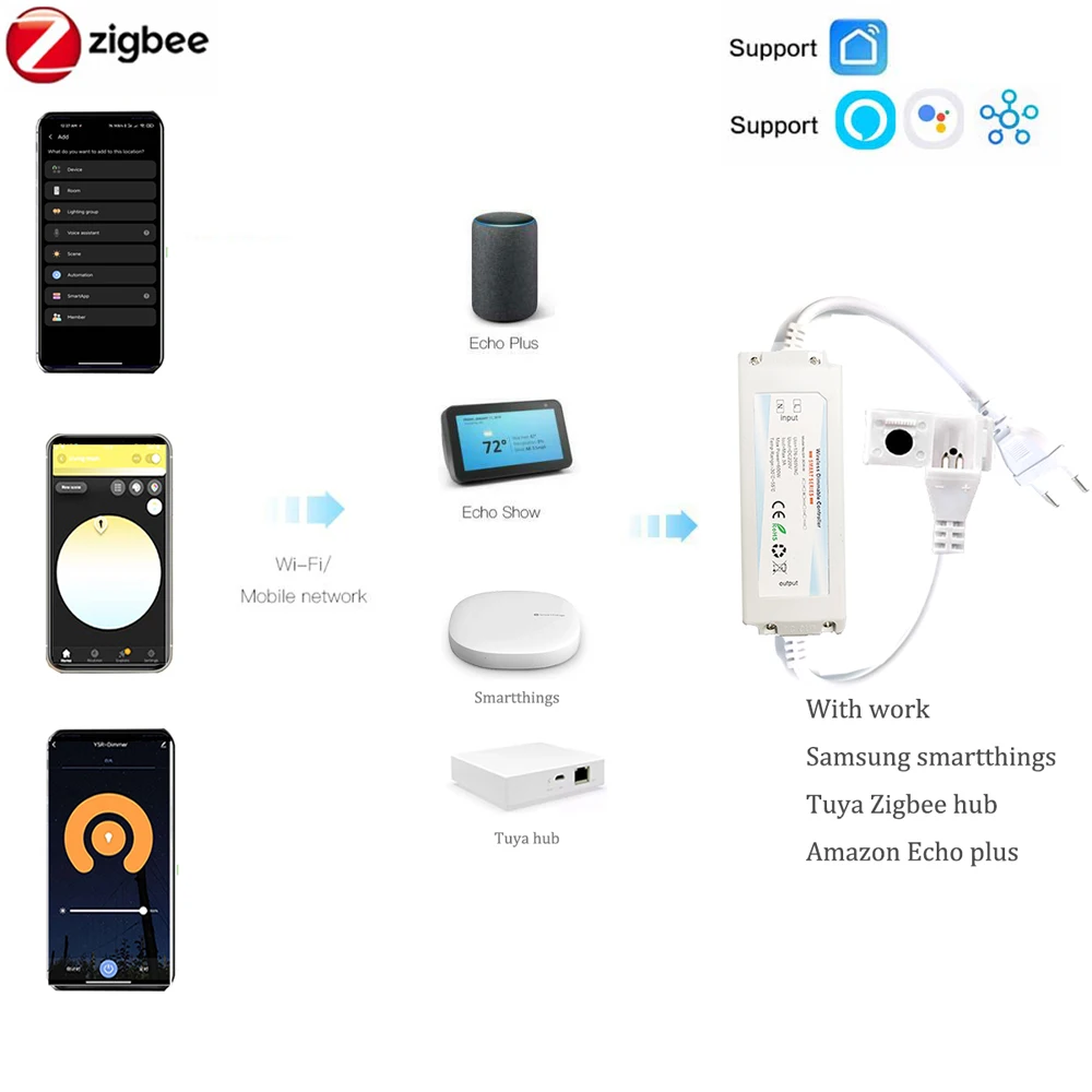 AB 220V ZIGBEE 3.0 COB LED Şer - Smart Zigbee Garden Light incelemesi ve fiyatı