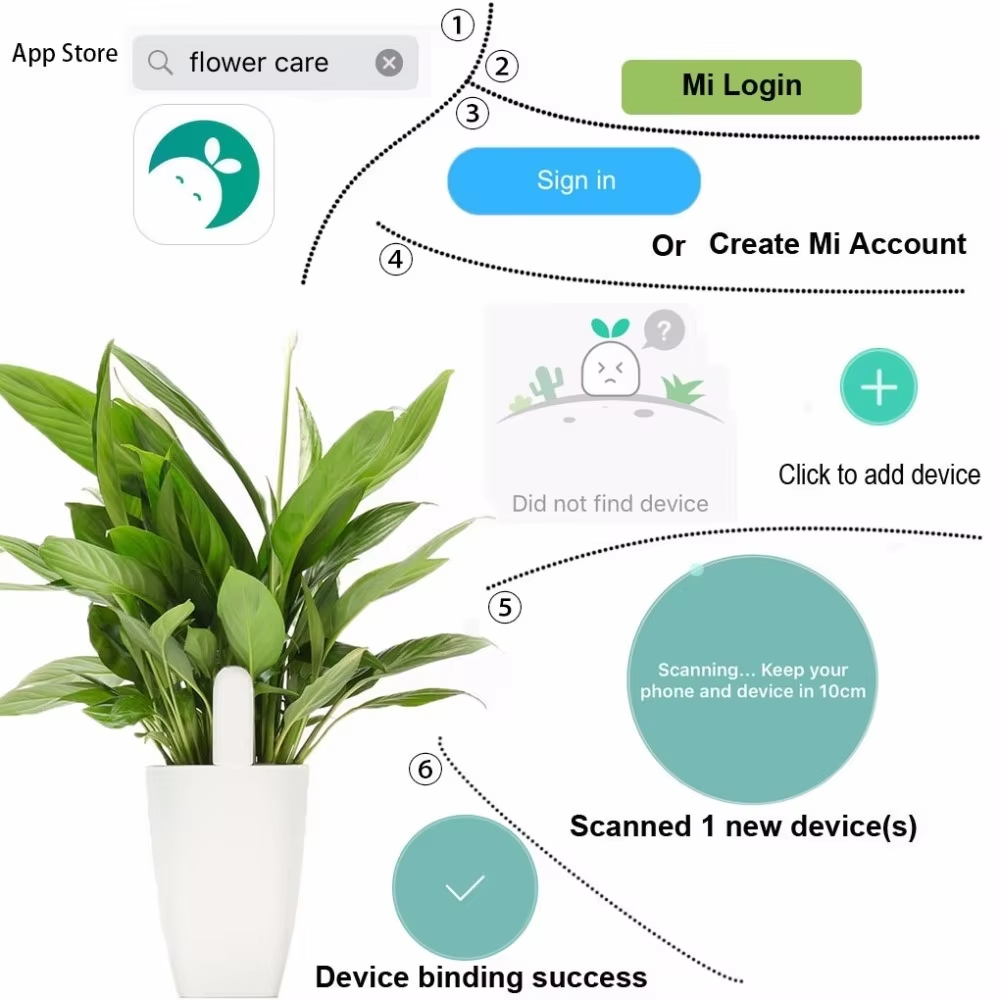 Akıllı Toprak Test Cihazı Çiçe - Smart Garden Nutrients incelemesi ve fiyatı